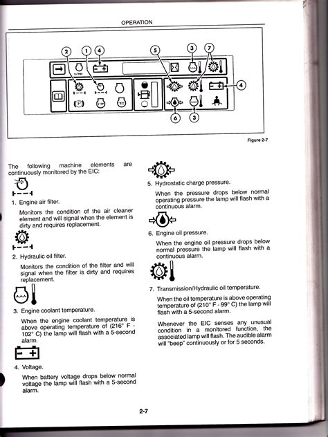 new holland skid steer unlock code|new holland error codes symbols.